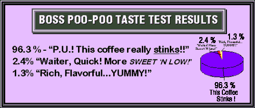 Poo-Poo Taste Results